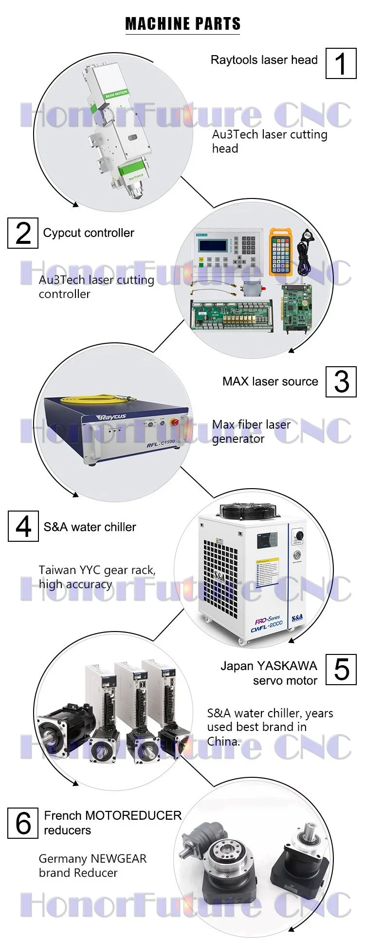 CNC Fiber Laser Cutting Machine 1000W to 2000W Cut Stainless Steel For Metal Sheet