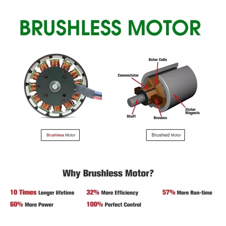 Kamolee Brushless Electric Chain Saw 8 Inch Mini Chainsaw Wood Cutter Pruning Garden Power Tool