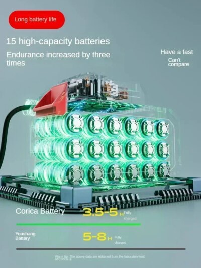 110V/220vElectric Lawn Mower Small Size Lithium Battery Multifunctional Grass Trimmer Household Weed Whacker AB - Image 4