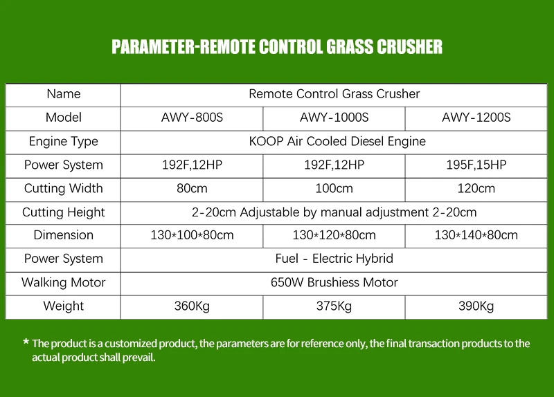Customized Remote control 15 HP 800 1000 mm Diesel Robot Lawn Mower Grass Cutter Flail Mower