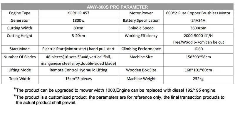 Customized Free Shipping CE EPA Diesel Engine All Terrain Agriculture Rubber Remote Control Robot Flail Lawn Mower