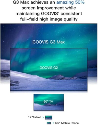 GOOVIS G3 MAX Headsets 3D Giant Screen Display 5K Non -VR AR Glasses Support Myopia Adjustment Suit For PC Smart Phone And Xbox - Image 5