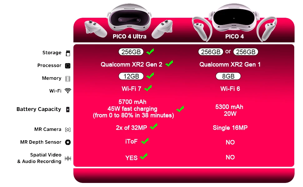 Original PICO 4 Ultra VR MR Headset 3D Wireless VR Glasses 6DOF Virtual Reality 4K Display for Steam Games All-in-one