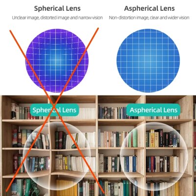 VR Lenses for Oculus Quest 2 Quest 3 Quest 3S Myopia for PS VR2 Prescription Lens PICO 4 Anti Blue Prescription Lens Accessories - Image 3