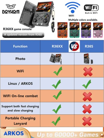 R36S updated R36XX Retro Handheld Game Console Linux ARKOS 3.5Inch IPS Screen Portable Pocket Video Player  Wi-Fi Games Kid Gift - Image 2