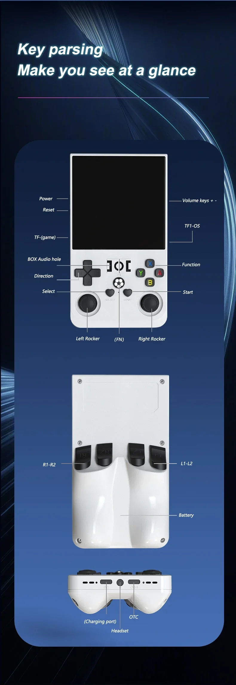 R36 Max Console Handheld Game Players 4inch IPS Screen Open Source Console Retro Pocket Video Player 64G/128G Up to 22000+ Games