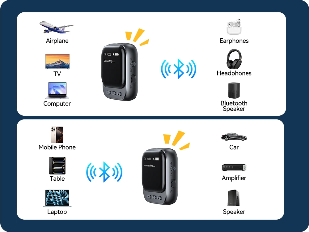 Joyroom 2-IN-1 Bluetooth 5.4 Transmitter Receiver 400mAh AUX Car Adapter With LED Display for Car Music/Hands-Free Calls