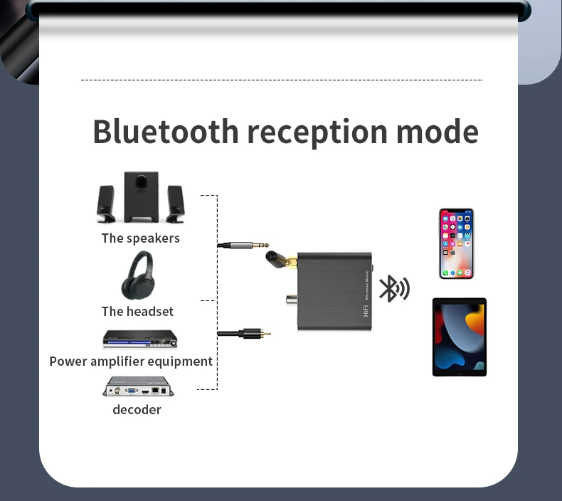 Qualcomm APTX-HD Bluetooth 5.2 Audio Receiver Hifi Stereo Music CD-Quality Sound 3.5mm AUX Coaxial Optical Fiber Wirelss Adapter Qualcomm APTX-HD Bluetooth 5.2 Audio Receiver Hifi Stereo Music CD-Quality Sound 3.5mm AUX Coaxial Optical Fiber Wirelss Adapter