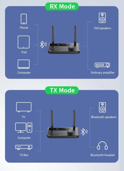 Bluetooth 5.3 Audio Transmitter Receiver Wireless Music Adapter Pair 2 Devices BT 5.0 3.5mm Aux Jack RCA For TV Car PC Headphone - Image 3