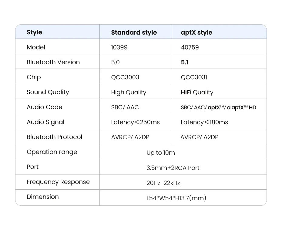 UGREEN Bluetooth RCA Receiver 5.1 aptX HD 3.5mm Jack Aux Wireless Adapter Music for TV Car 2RCA Bluetooth 5.0 Audio Receiver UGREEN Bluetooth RCA Receiver 5.1 aptX HD 3.5mm Jack Aux Wireless Adapter Music for TV Car 2RCA Bluetooth 5.0 Audio Receiver