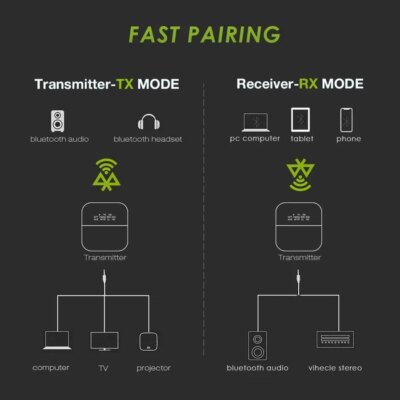 Bluetooth 5.0 Audio Transmitter Receiver AptX HD LL Low Latency CSR8675 Wireless Adapter RCA SPDIF 3.5mm Aux Jack for TV PC Car - Image 5