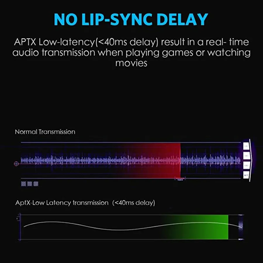 Bluetooth 5.0 Audio Transmitter Receiver AptX HD LL Low Latency CSR8675 Wireless Adapter RCA SPDIF 3.5mm Aux Jack for TV PC Car
