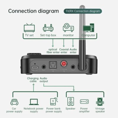 Bluetooth Audio Transmitter Receiver 3.5mm AUX Optical Coaxial Stereo Wireless Adapter DAC Converter For TV PC Car Kit Headphone - Image 5