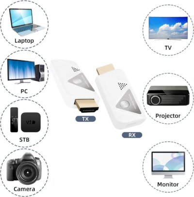 30M 1080P Wireless HDMI Transmitter and Receiver Plug&Play HD Video Output for PC/Laptop/Camera/HDTV/Projector