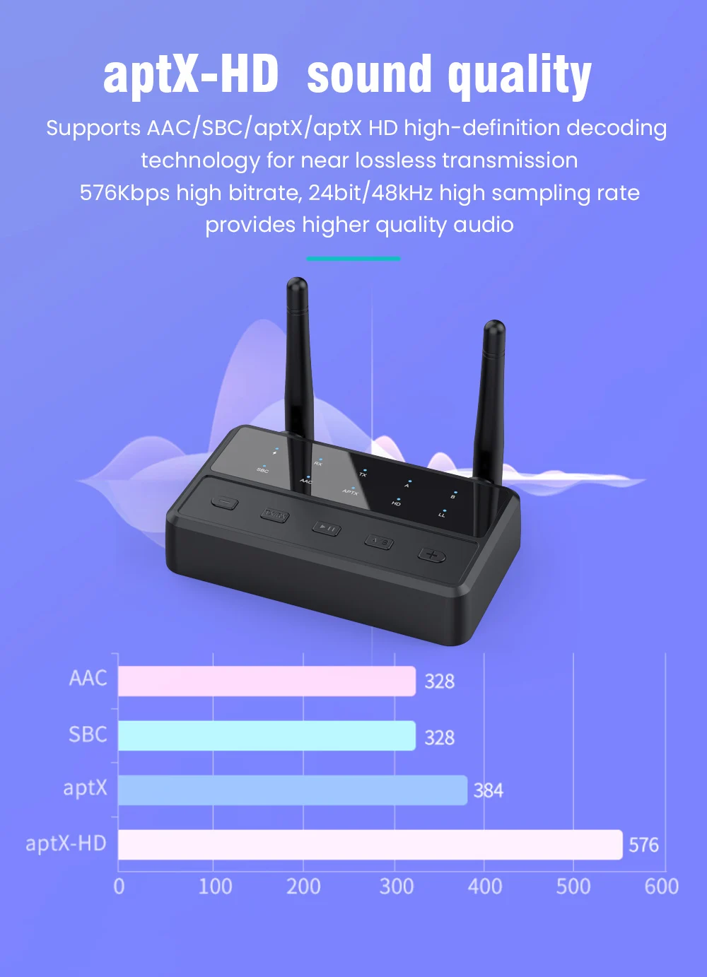 Bluetooth 5.4 Receiver Transmitter aptX HD/LL Low Latency 3.5mm AUX RCA Wireless Audio Adapter Connect two Bluetooth devices