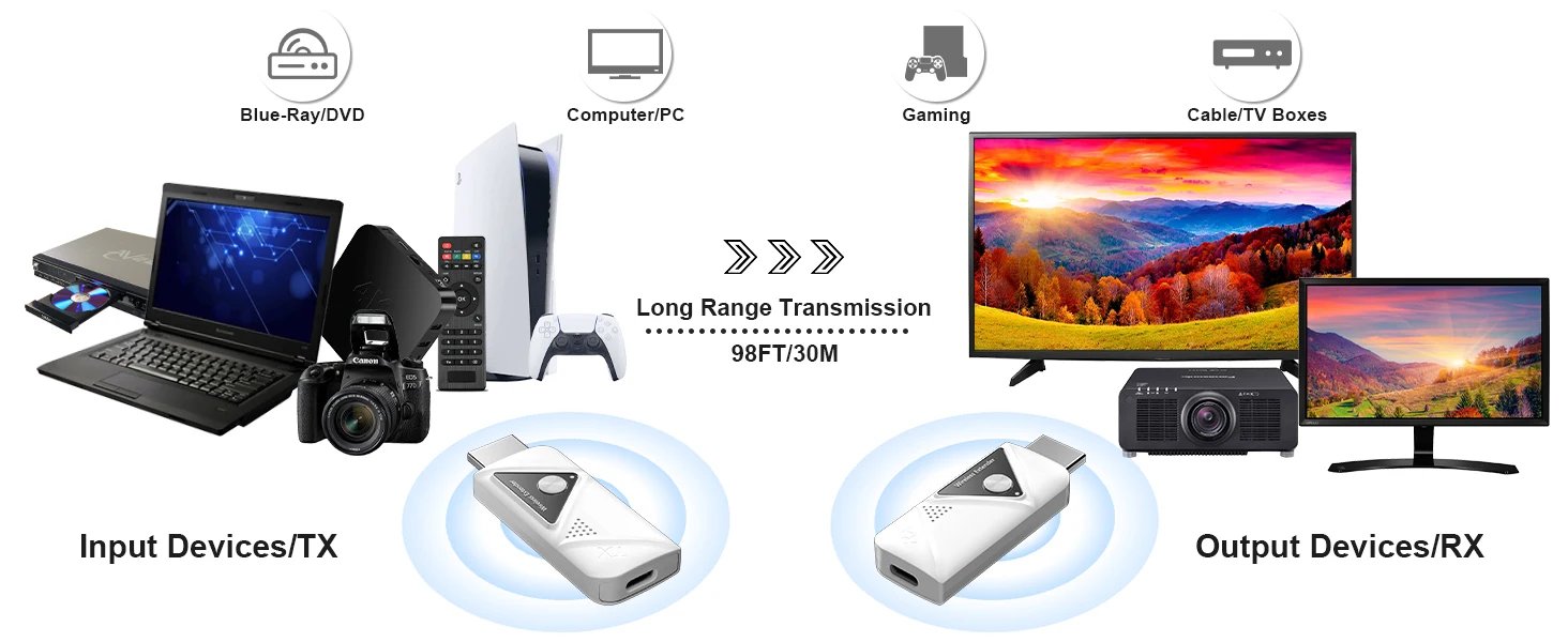 Wireless HDMI Transmitter and Receiver  30m 2.4G/5G Stable Signal for Streaming Video and Audio To Monitor From Laptop/PC/TV Box