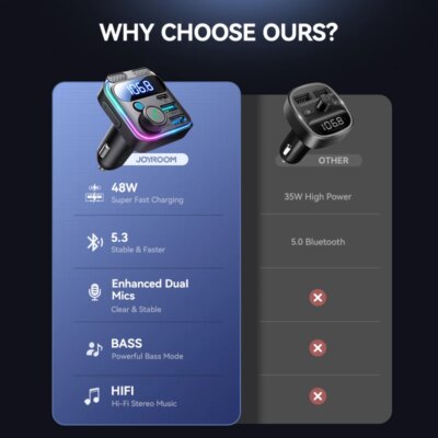 JOYROOM 48W Bluetooth 5.3 Car FM Transmitter Dual Mics PD&QC 3.0 Car Fast Charging Charger Adapter U Disk Hands-Free Calling - Image 6