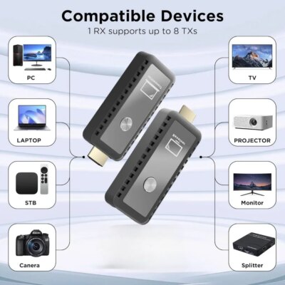 30M 1080P Wireless HDMI Plug-n-Play Function, HDMI 1.3 Compatibility. Unlock Seamless Screen Projection