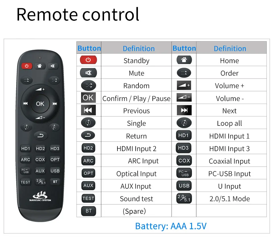 HD915PRO 5.1CH HD Audio Decoder Bluetooth 5.0 Reciever Dolby Atmos DTS AC3 HDMI2.0-Compatible 4K3D Converter SPDIF ARC PCUSB DAC