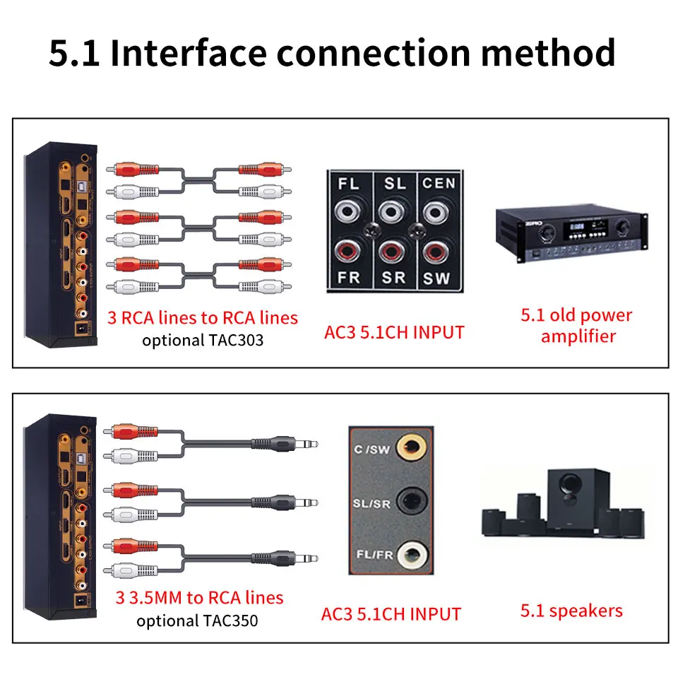 HD915PRO 5.1CH HD Audio Decoder Bluetooth 5.0 Reciever Dolby Atmos DTS AC3 HDMI2.0-Compatible 4K3D Converter SPDIF ARC PCUSB DAC
