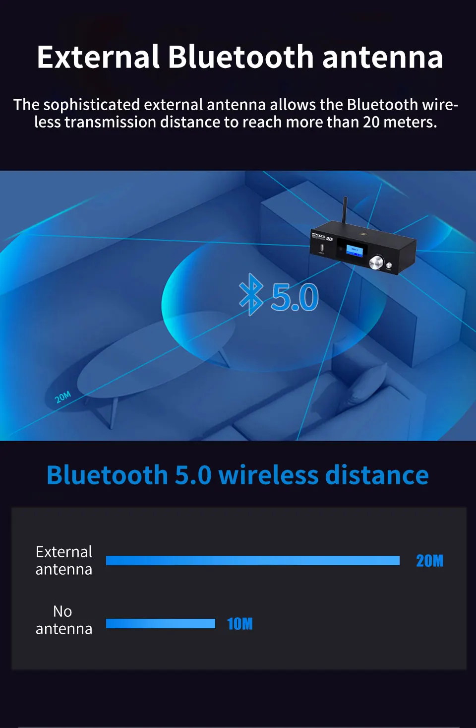 HD915PRO 5.1CH HD Audio Decoder Bluetooth 5.0 Reciever Dolby Atmos DTS AC3 HDMI2.0-Compatible 4K3D Converter SPDIF ARC PCUSB DAC