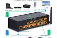 HD915PRO 5.1CH HD Audio Decoder Bluetooth 5.0 Reciever Dolby Atmos DTS AC3 HDMI2.0-Compatible 4K3D Converter SPDIF ARC PCUSB DAC