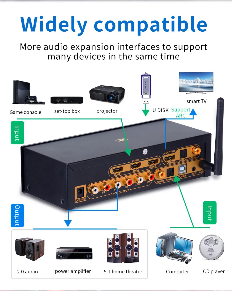 HD915PRO 5.1CH HD Audio Decoder Bluetooth 5.0 Reciever Dolby Atmos DTS AC3 HDMI2.0-Compatible 4K3D Converter SPDIF ARC PCUSB DAC
