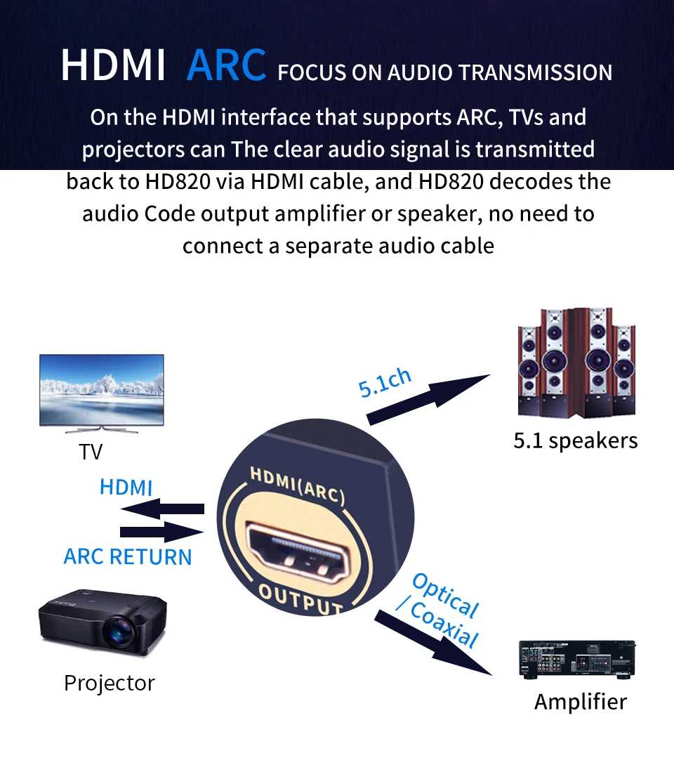 HD820B 5.1CH Audio Converter Decoder Bluethooth 5.0 Receiver DAC HDMI-compatible ARC SPDIF Coaxial DTSHD AC3 FLAC APE 4K 192khz HD820B 5.1CH Audio Converter Decoder Bluethooth 5.0 Receiver DAC HDMI-compatible ARC SPDIF Coaxial DTSHD AC3 FLAC APE 4K 192khz