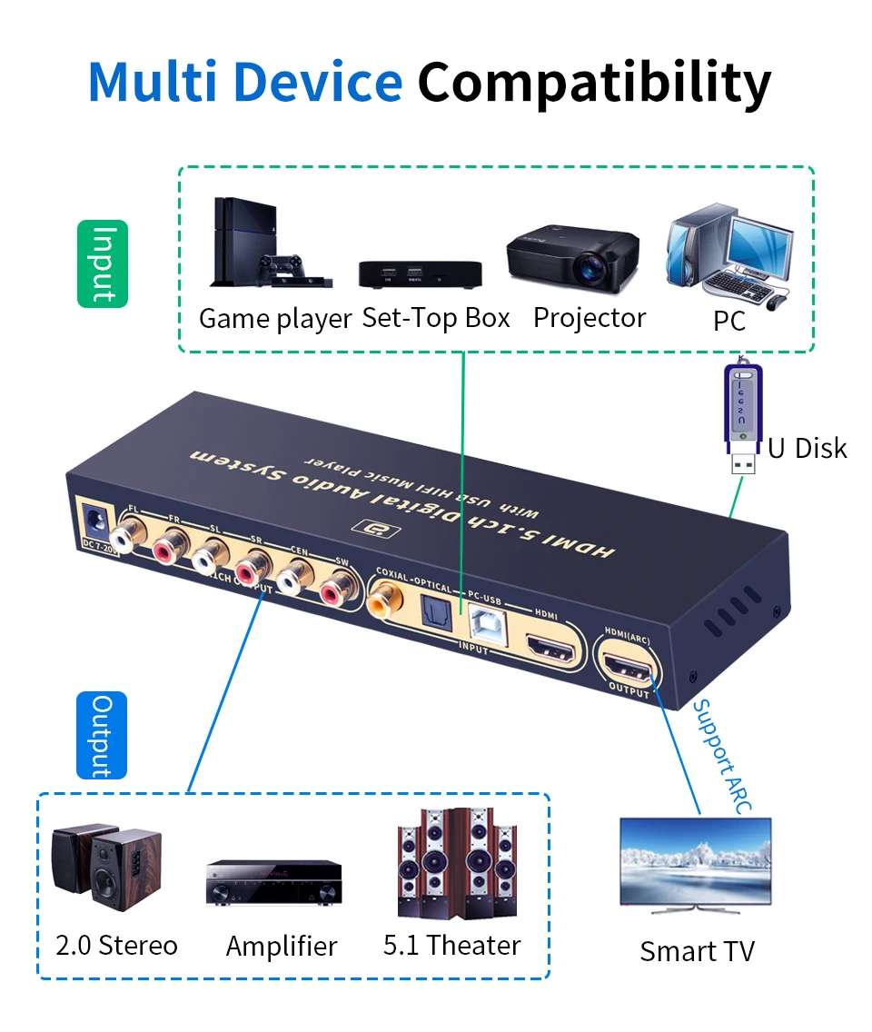 HD820B 5.1CH Audio Converter Decoder Bluethooth 5.0 Receiver DAC HDMI-compatible ARC SPDIF Coaxial DTSHD AC3 FLAC APE 4K 192khz HD820B 5.1CH Audio Converter Decoder Bluethooth 5.0 Receiver DAC HDMI-compatible ARC SPDIF Coaxial DTSHD AC3 FLAC APE 4K 192khz