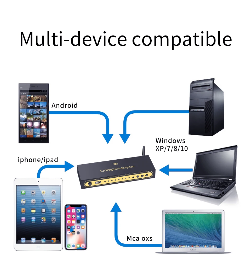 HD820B 5.1CH Audio Converter Decoder Bluethooth 5.0 Receiver DAC HDMI-compatible ARC SPDIF Coaxial DTSHD AC3 FLAC APE 4K 192khz HD820B 5.1CH Audio Converter Decoder Bluethooth 5.0 Receiver DAC HDMI-compatible ARC SPDIF Coaxial DTSHD AC3 FLAC APE 4K 192khz