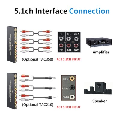 HD820B 5.1CH Audio Converter Decoder Bluethooth 5.0 Receiver DAC HDMI-compatible  ARC SPDIF Coaxial DTSHD AC3 FLAC APE 4K 192khz - Image 6