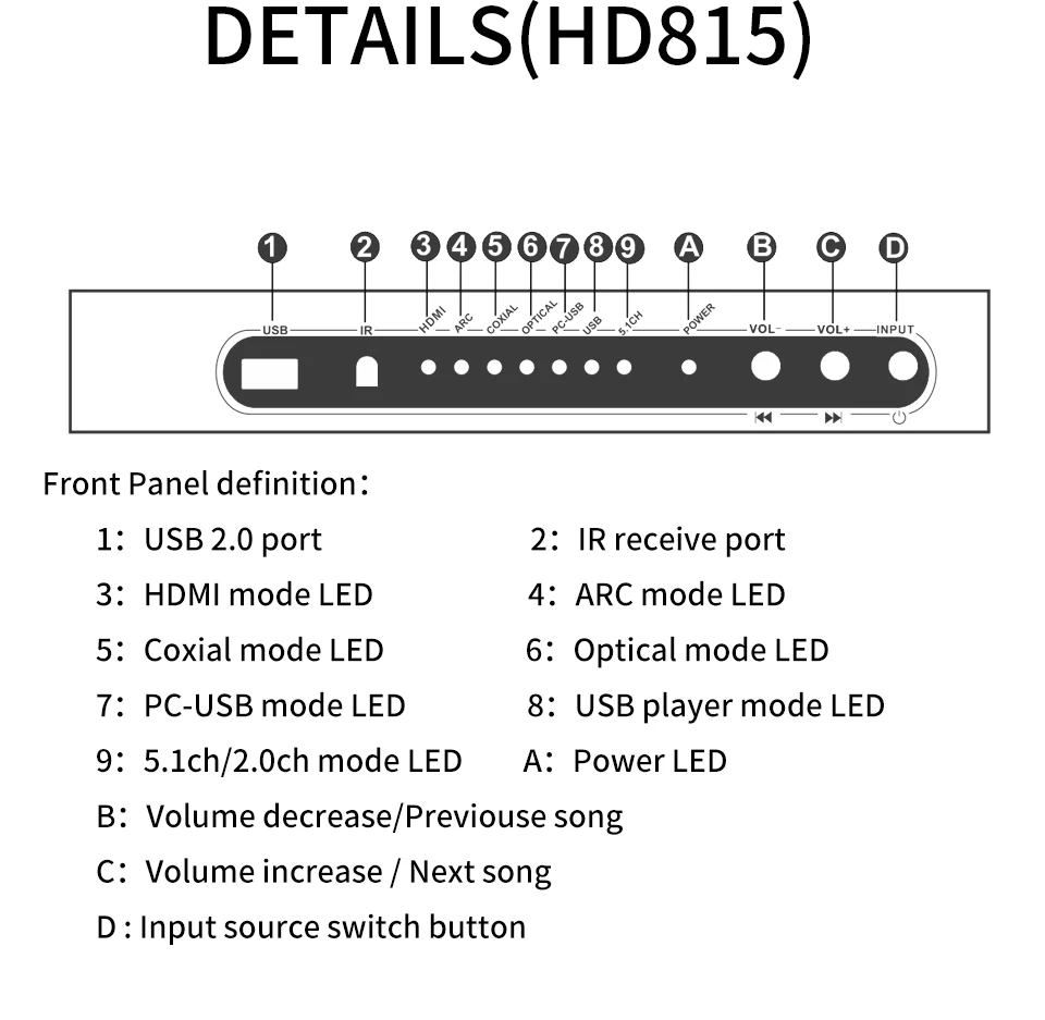 HD820B 5.1CH Audio Converter Decoder Bluethooth 5.0 Receiver DAC HDMI-compatible ARC SPDIF Coaxial DTSHD AC3 FLAC APE 4K 192khz HD820B 5.1CH Audio Converter Decoder Bluethooth 5.0 Receiver DAC HDMI-compatible ARC SPDIF Coaxial DTSHD AC3 FLAC APE 4K 192khz