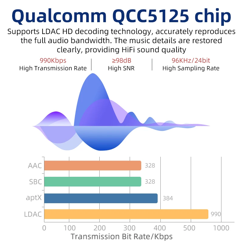 AOSHIDA BLAD-S5 Bluetooth FM Audio Reciver Bluetooth5.1 Converter 20 Meters Strong Signal RM Radio ES9038 Decoding USB DAC OPA16