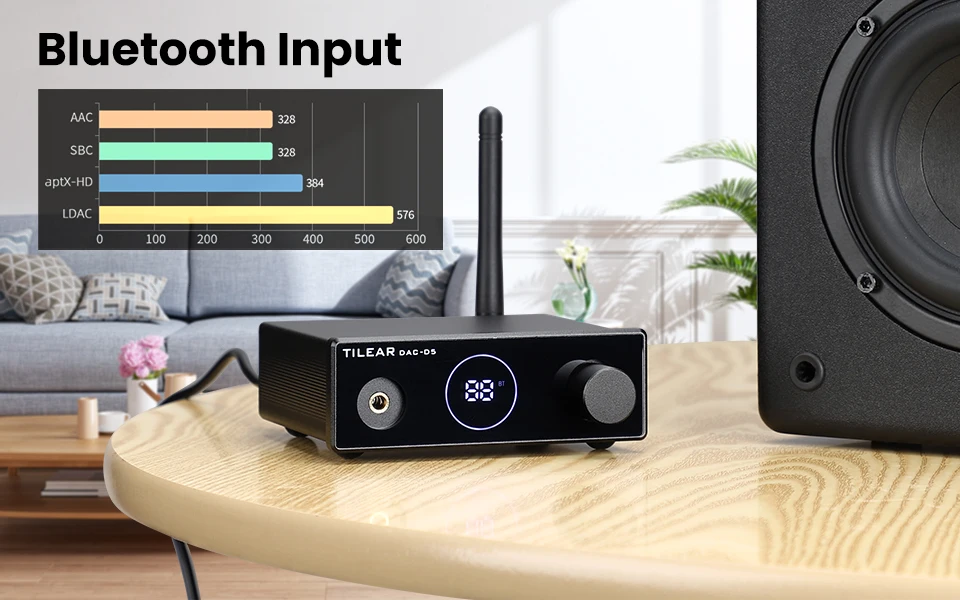 AIYIMA DAC-D5 Bluetooth 5.0 Receiver ES9038 Headphone Amplifier Decoder Supports USB APTX-HD LDAC HIFI Decoder