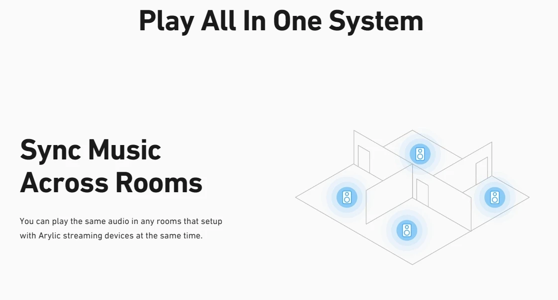 Arylic S10+ WiFi  Bluetooth 5.0 Audio Receiver, Wireless multiroom Home Stereo Music Receiver Circuit Module with Tidal Airplay