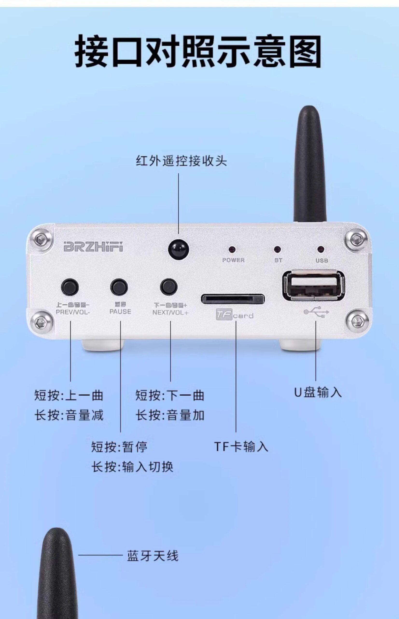 Fever hifi audio bluetooth 5.3 receiver coaxial input ES9018 decoding U disk TF card lossless player
