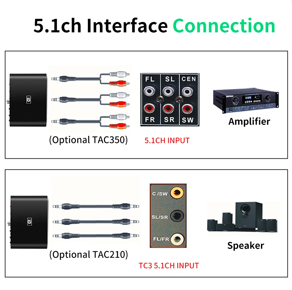 DA615H 5.1CH Audio Decoder Bluetooth 5.0 Reciever  Wireless Audio Adapter Optical Coaxial U play ARC DAC DTS AC3 Converter