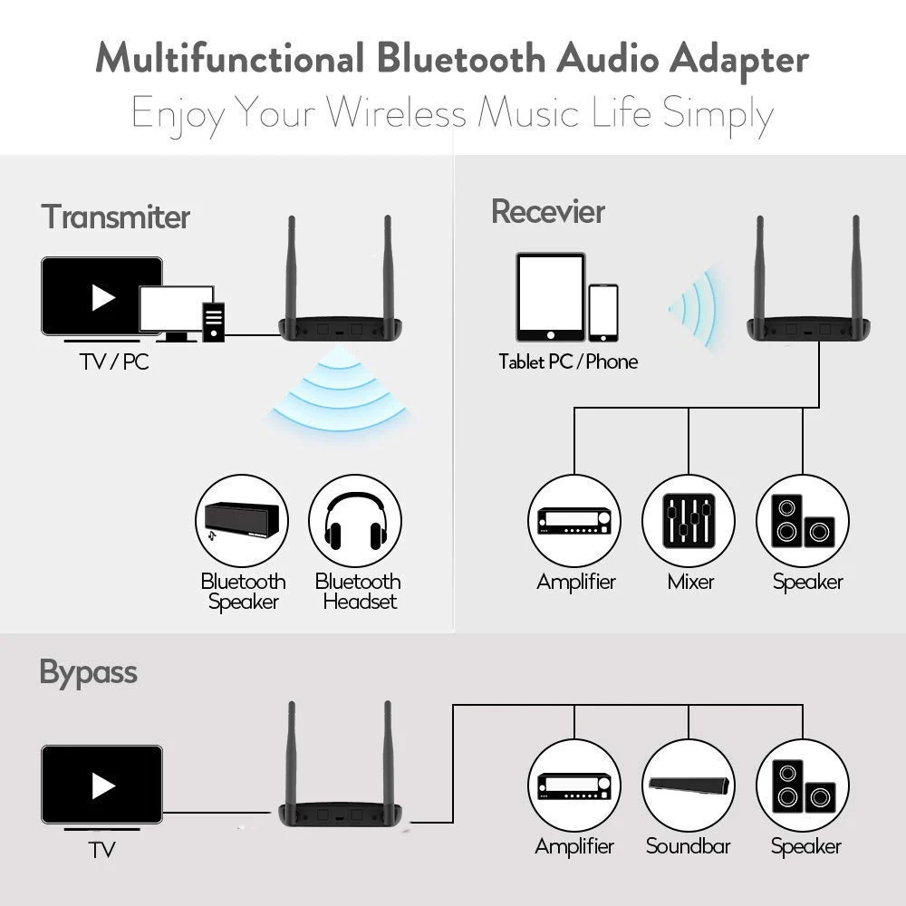 Bluetooth Car Kit NFC 80m Bluetooth 5.0 Audio Transmitter Receiver Bypass aptX LL HD Wireless Adapter SPDIF AUX 3.5mm For PC TV Bluetooth Car Kit NFC 80m Bluetooth 5.0 Audio Transmitter Receiver Bypass aptX LL HD Wireless Adapter SPDIF AUX 3.5mm For PC TV