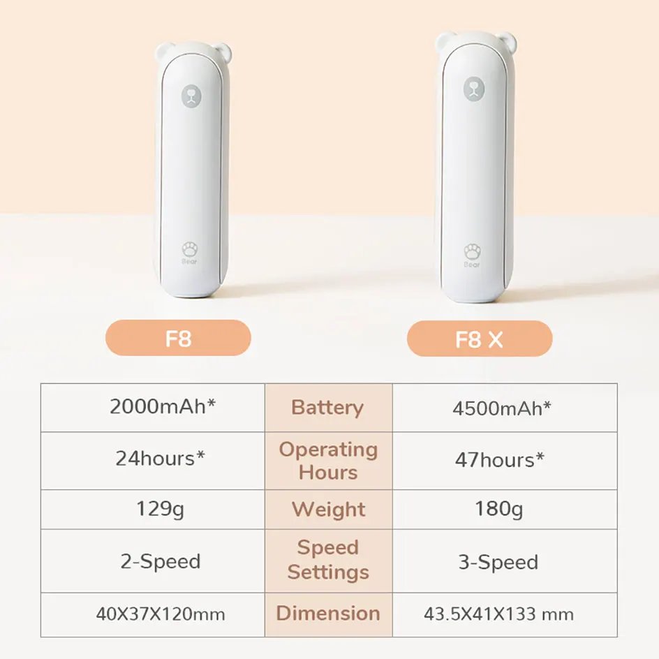 JISULIFE Portable Fan Mini Handheld Fan USB 4500mAh Recharge Hand Held Small 3 in1 Pocket Fan with Power Bank Flashlight Feature