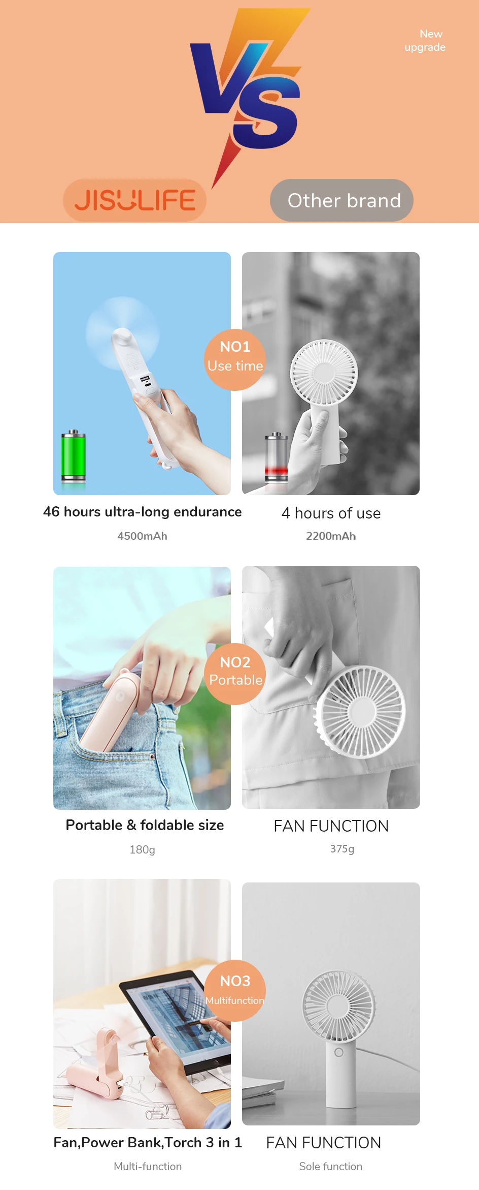 JISULIFE Portable Fan Mini Handheld Fan USB 4500mAh Recharge Hand Held Small 3 in1 Pocket Fan with Power Bank Flashlight Feature JISULIFE Portable Fan Mini Handheld Fan USB 4500mAh Recharge Hand Held Small 3 in1 Pocket Fan with Power Bank Flashlight Feature