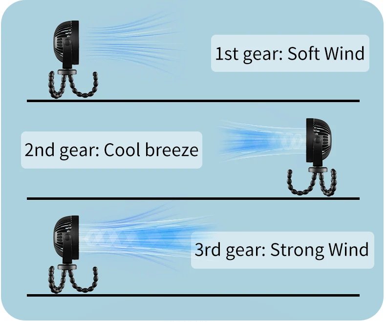 Mini Portable Stroller Fan,3 Speed Rechargeable,360° Rotate Flexible Tripod Better Cooling for Car Seat Crib Treadmill 5000mAh