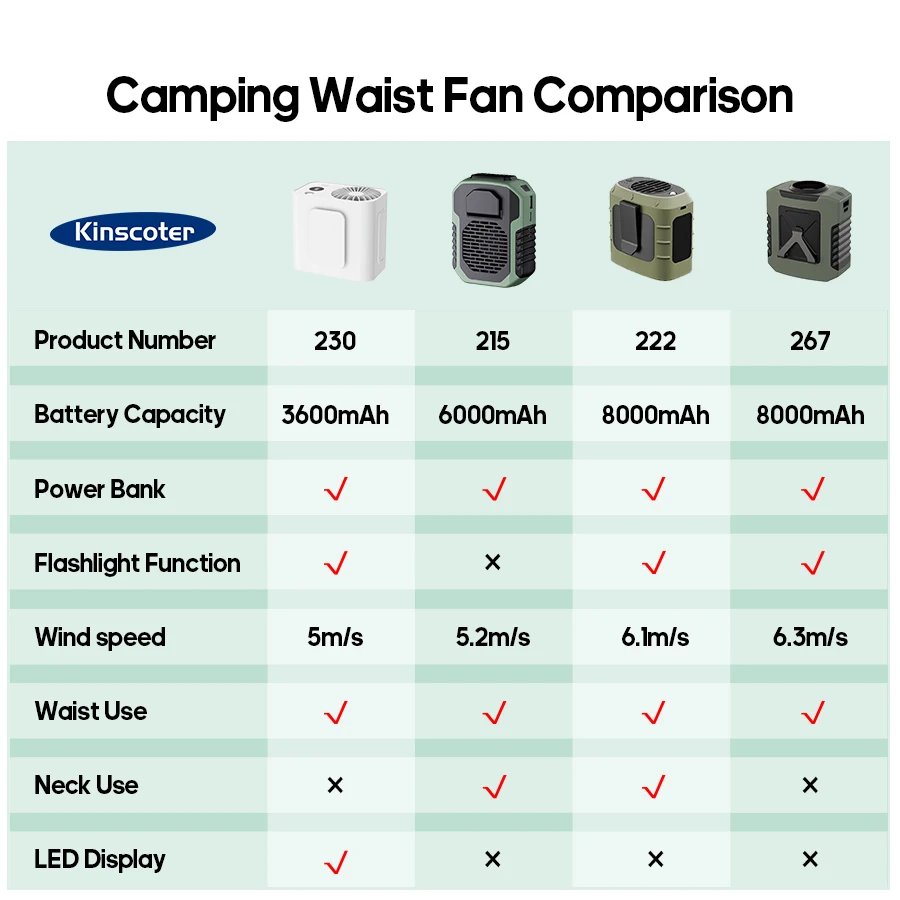 Mini 8000mAh Travel Wearable Waist Fan Camping Outdoor Rechargeable Cooling Fan With Night Light and Power Bank Air Circulator