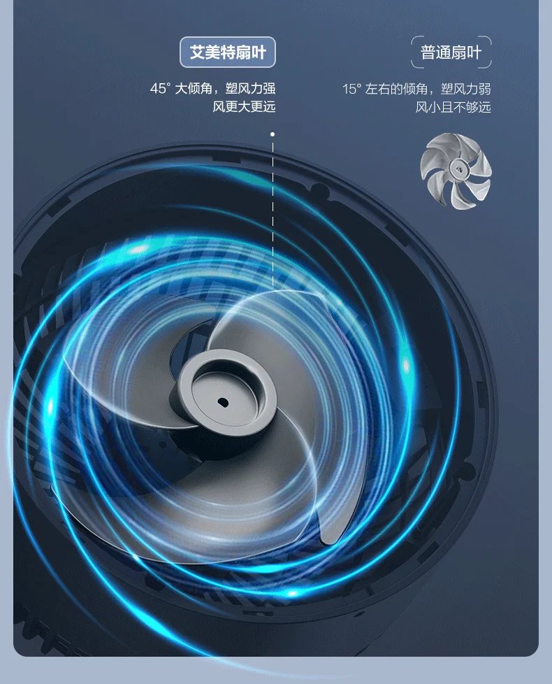 Air Circulation Fan Floor Electric Fan Household Large Wind Knob Table Dual-purpose Ventilation, Portable Air Circulation Fan Floor Electric Fan Household Large Wind Knob Table Dual-purpose Ventilation, Portable