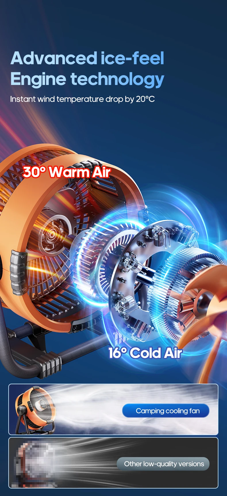 KINSCOTER Portable 6 in 1 Camping Fan 20000mAh Multifunctional Outdoor Desktop Air Circulator Wireless Ceiling  w/ Hook & Light