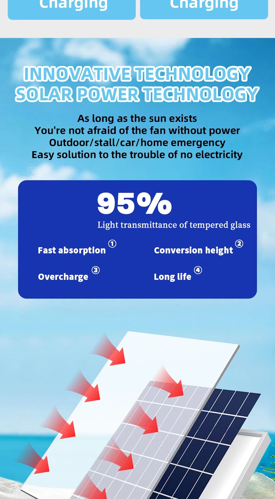 Battery Operated Solar Fan, Home or Outdoor Dual-use Portable Fan, Battery Can Running 6-12 Hours, with USB Output For Phone