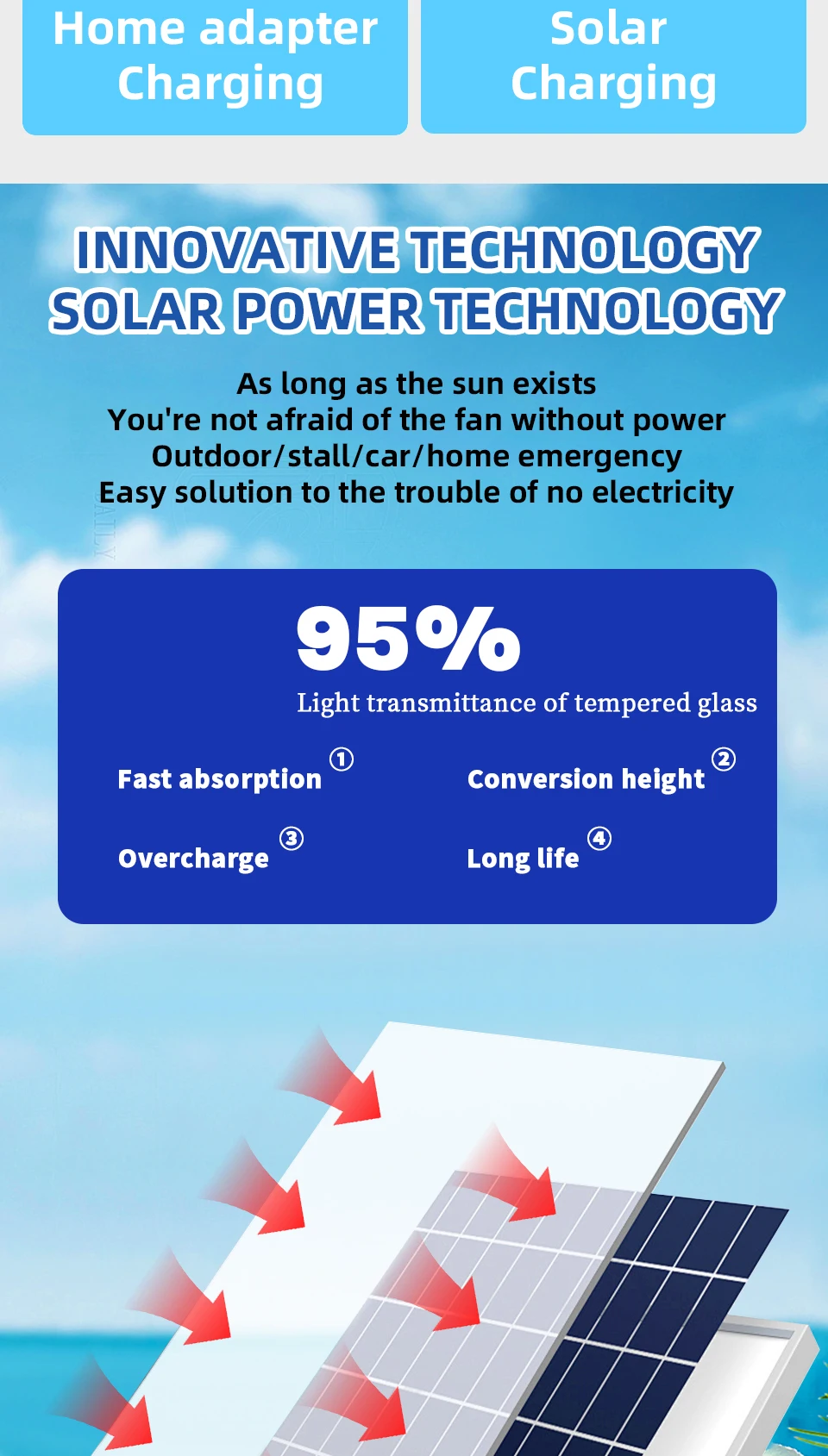 Rechargeable Solar Powered Camping Fan with LED Light Portable Battery Operated Tent Fan Outdoor Cooling Fan with Solar Panel