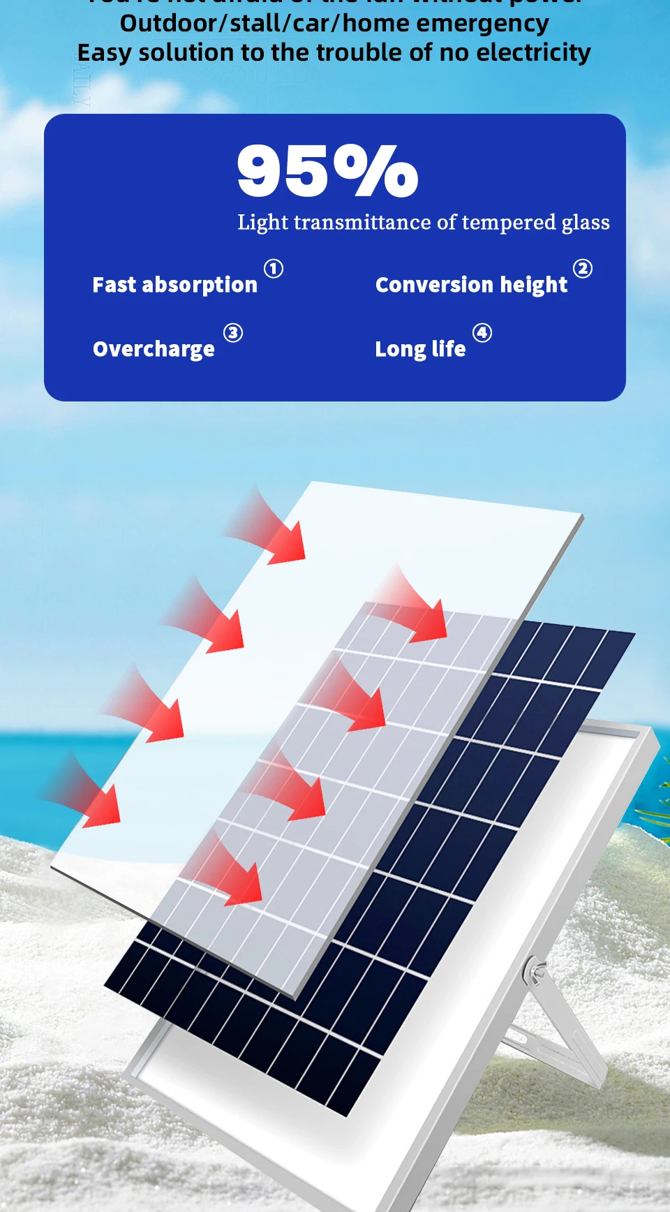 Solar Powered Floor Fan 6 - 12H Runtime3 Speed Adjustable Portable Floor Fan for Home Blackout Emergency USB Port & Night Light