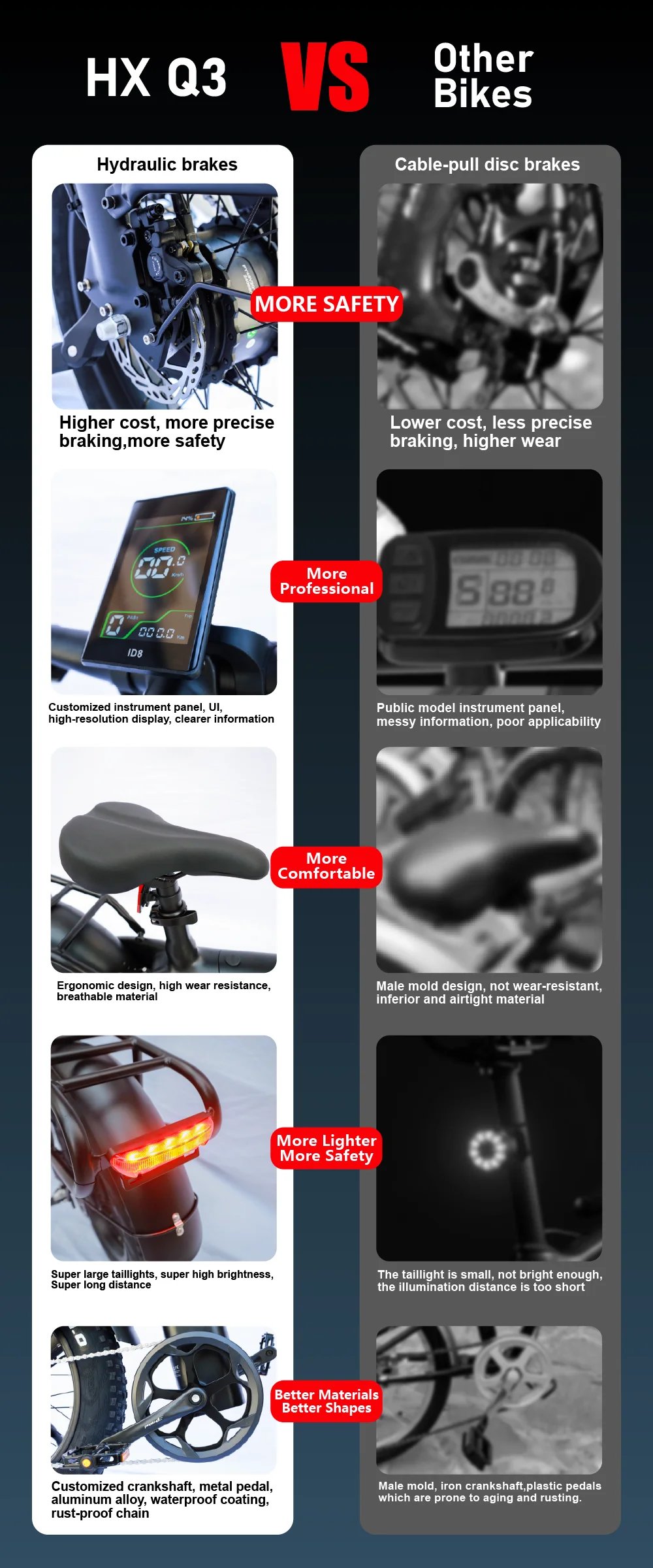 HUANCI Q3 Mountain Electric bicycle 2000W 60KM/H removable battery electric bike 48V 20AH Ebike 20Inch fat tire Off-Road e bike HUANCI Q3 Mountain Electric bicycle 2000W 60KM/H removable battery electric bike 48V 20AH Ebike 20Inch fat tire Off-Road e bike