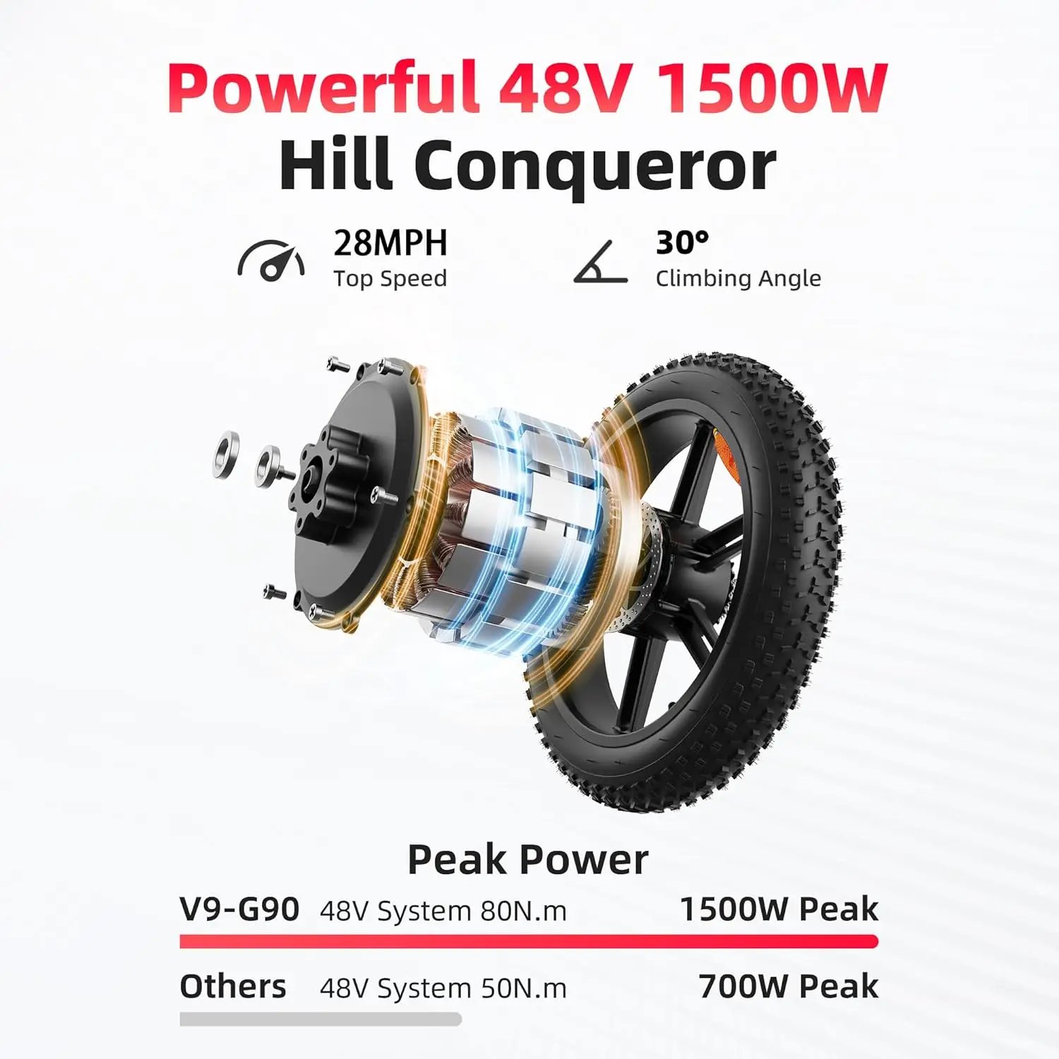 AMYET G60 Adults Electric Bike 1500W PEAK Motor Bicycle 48V 20AH 20“ Tire Ebike Electric E Bikes Mountain Moped Ebikes For Men