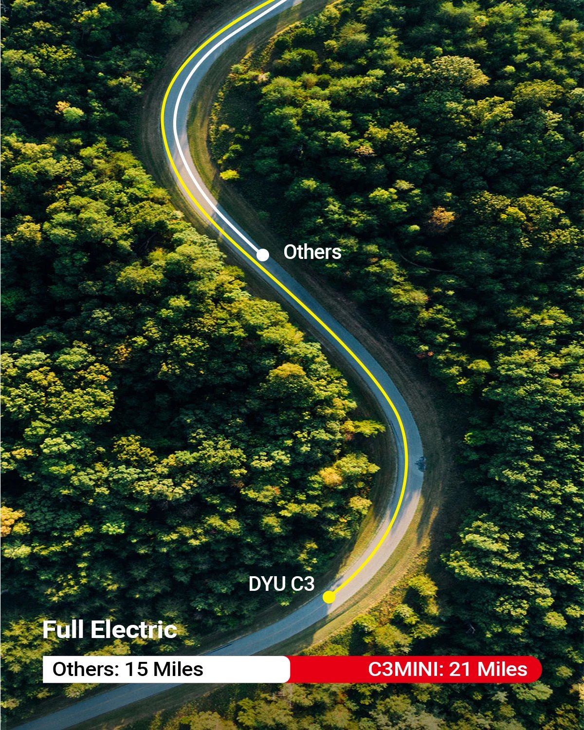 DYU C3 14 inch Electric Bicycle Peak 500W Motor 36V7.8AH Lithium Battery Electric Bike , city E-bike